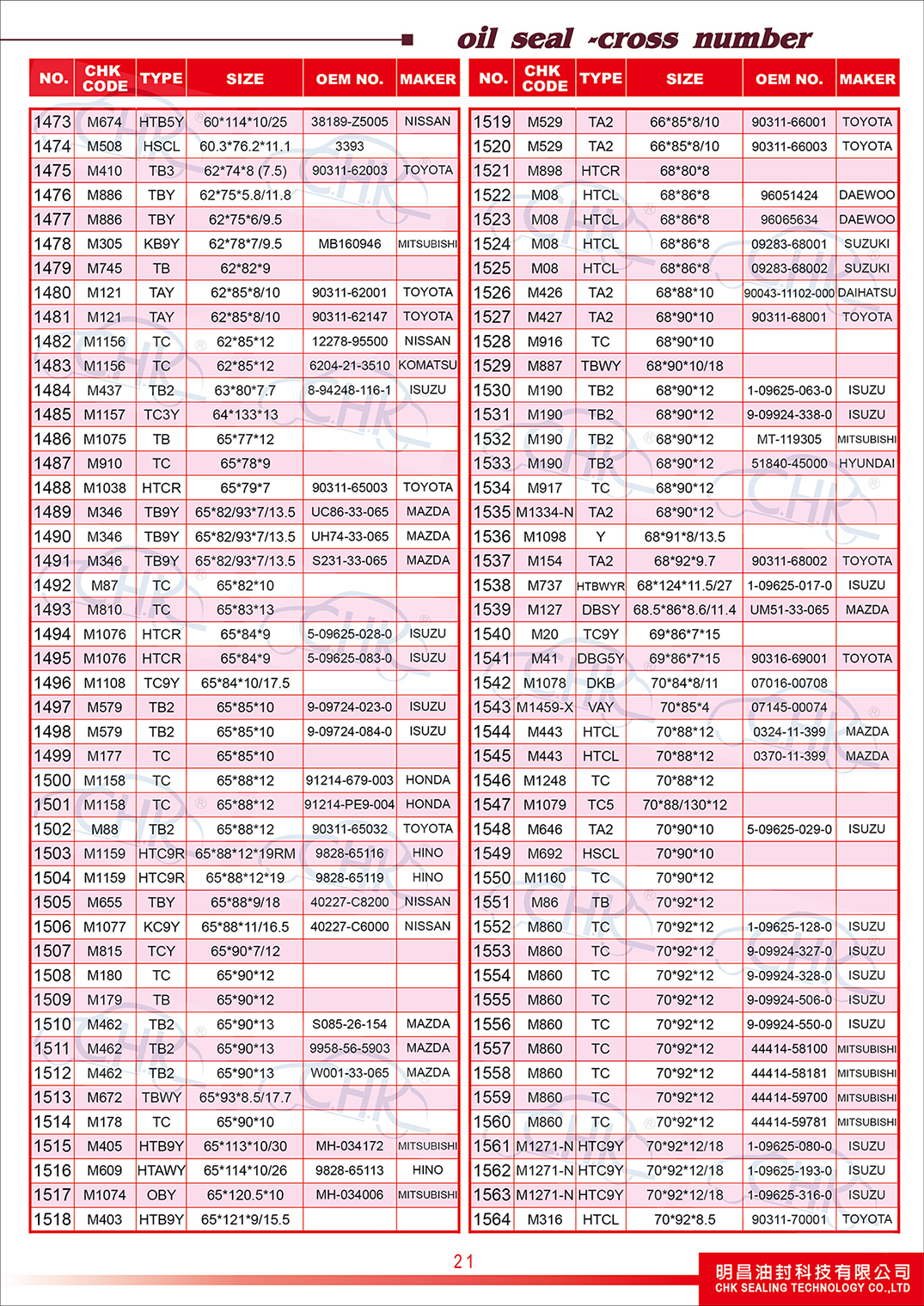 Oil Seals Catalogue